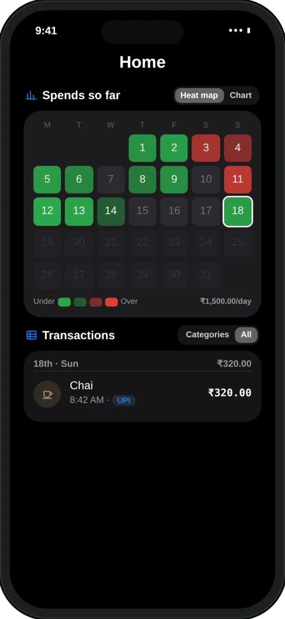 MoneyOS heat map of October: green days under the ₹1,500 daily pace, red days over