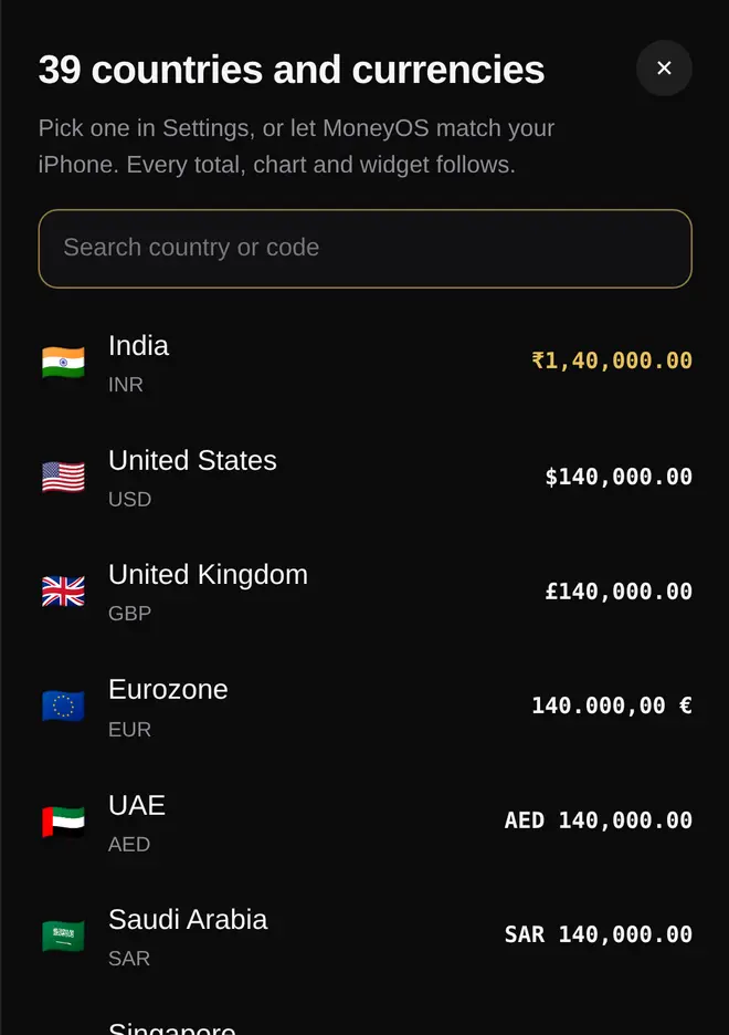 List of MoneyOS supported countries and currencies with example amounts: India, United States, United Kingdom, Eurozone, UAE and more